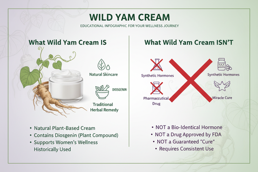 what Wild Yam Cream is (and isn’t)