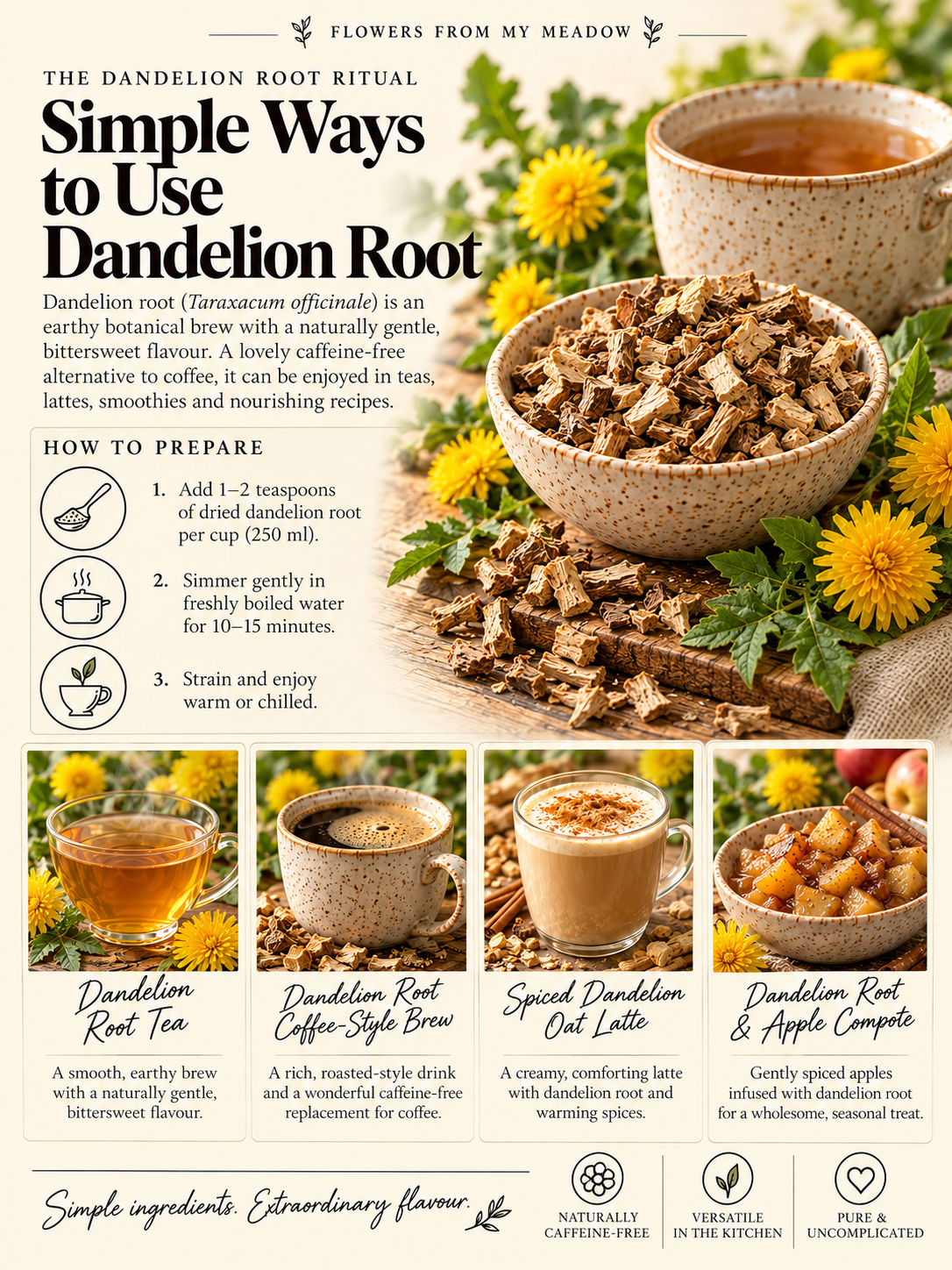 Dandelion Root Botanical Ritual.