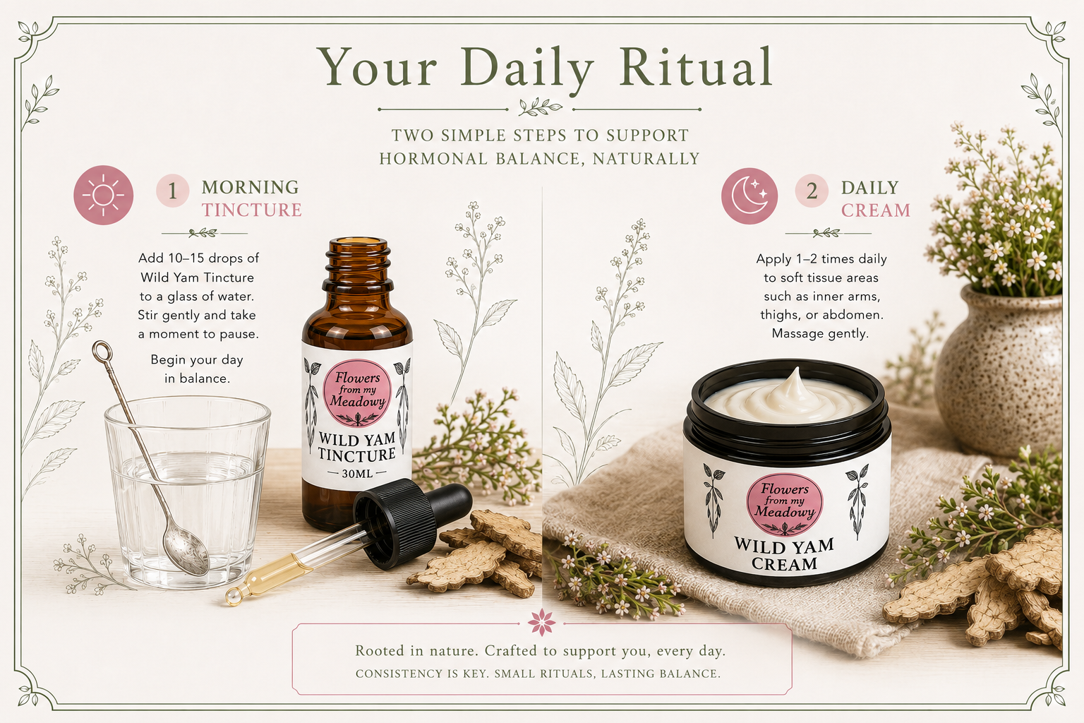A styled product infographic titled 'Your Daily Ritual' showing two skincare products: an amber glass dropper bottle of Wild Yam Tincture and a white jar of Wild Yam Cream. The image includes instructional text for 'Morning Tincture' and 'Daily Cream' with decorative botanical illustrations, herbs, and a rustic linen background.